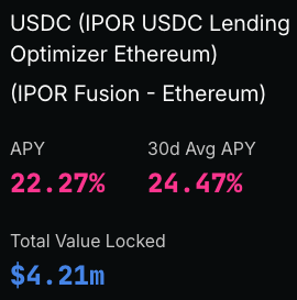 DarrenCamas's tweet photo. From $1.8M to $4.2M TVL in 5 days

IPOR's USDC Fusion keeps printing the highest, raw USDC yield on Mainnet per defillama

Optimizing USDC allocation between Fluid, Morpho, Aave, Gearbox and Compound to catch the highest rate at any given time

Just use IPOR https://t.co/T9qYe1OtzY