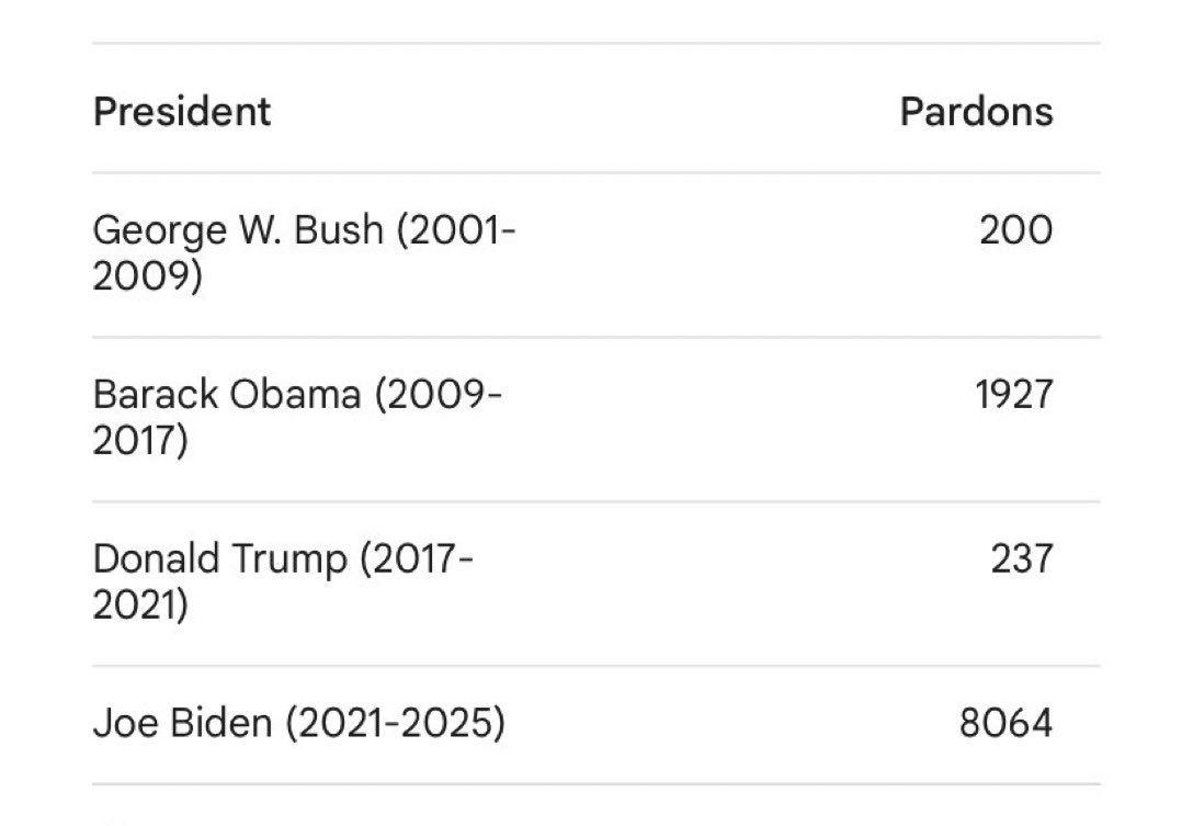 Unfcuking believable

This will be Biden's real legacy, despite him probably not recognizing a single name on the list

Good riddance