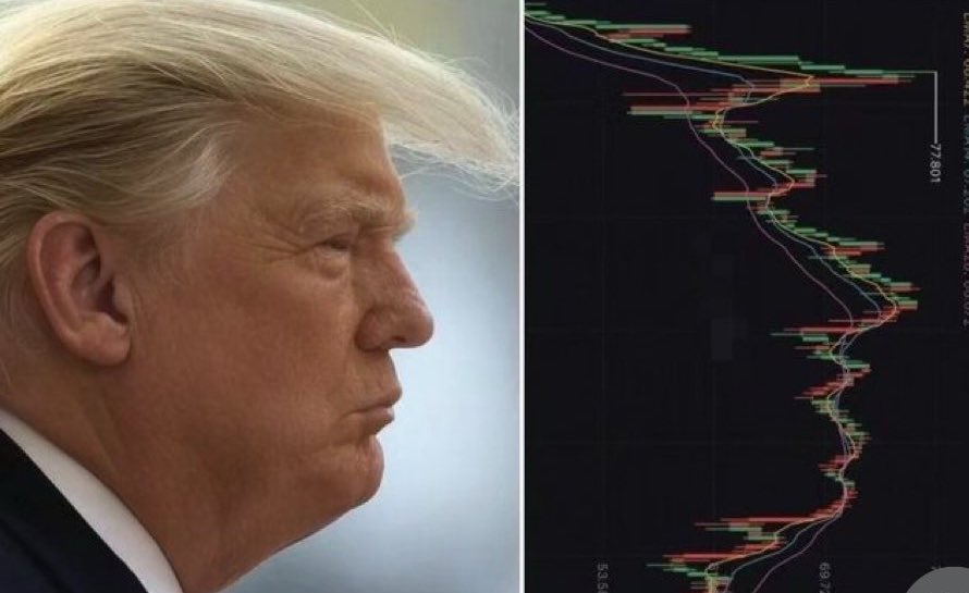 people: “ no way you can know the coin just by looking at the chart “ 

Trump coin: