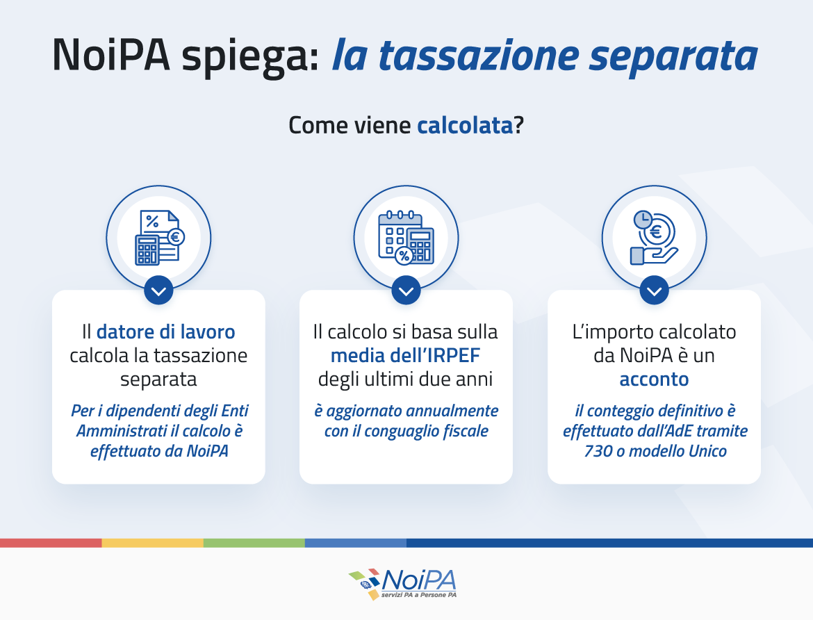 NoiPA_social's tweet photo. 📊 #TassazioneSeparata
#NoiPA spiega in modo chiaro come si applica e come si calcola per redditi straordinari come il #TFR e gli arretrati.
Leggi qui 👉 https://t.co/qLwPmCYVrp https://t.co/GqDJUZ0Djs