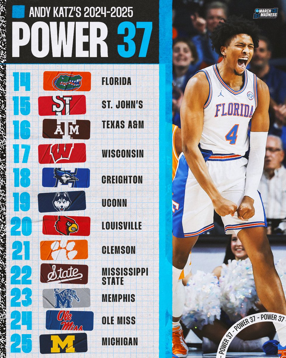 MarchMadnessMBB's tweet image. 🚨 NEW #Power37 from @TheAndyKatz!

1. Auburn
2. Duke
3. Alabama
4. Houston
5. Iowa State
6. Michigan State
7. Purdue
8. Illinois
9. Marquette
10. Kansas