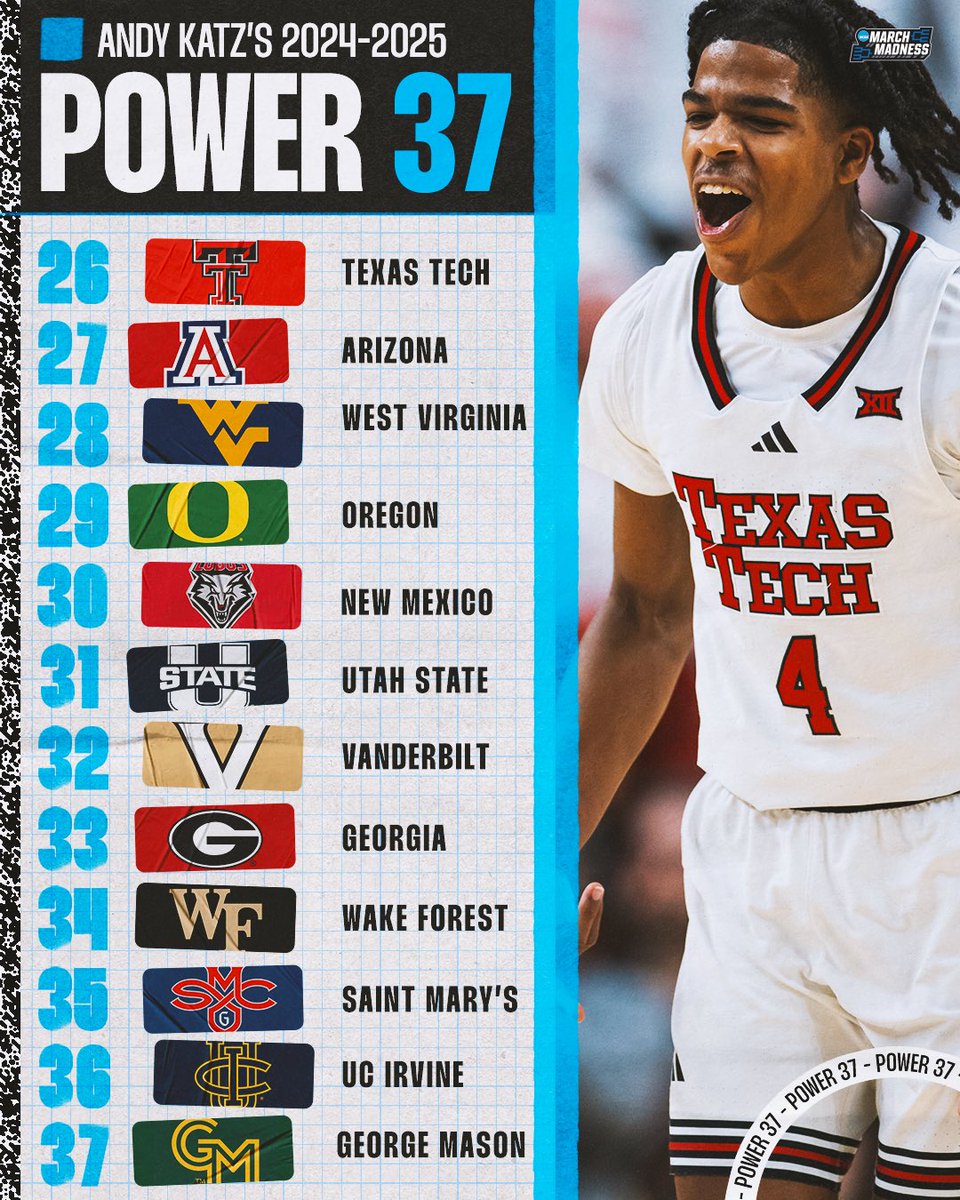 MarchMadnessMBB's tweet image. 🚨 NEW #Power37 from @TheAndyKatz!

1. Auburn
2. Duke
3. Alabama
4. Houston
5. Iowa State
6. Michigan State
7. Purdue
8. Illinois
9. Marquette
10. Kansas