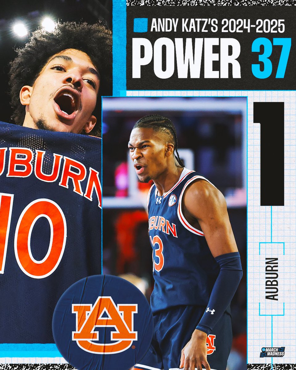 MarchMadnessMBB's tweet image. 🚨 NEW #Power37 from @TheAndyKatz!

1. Auburn
2. Duke
3. Alabama
4. Houston
5. Iowa State
6. Michigan State
7. Purdue
8. Illinois
9. Marquette
10. Kansas