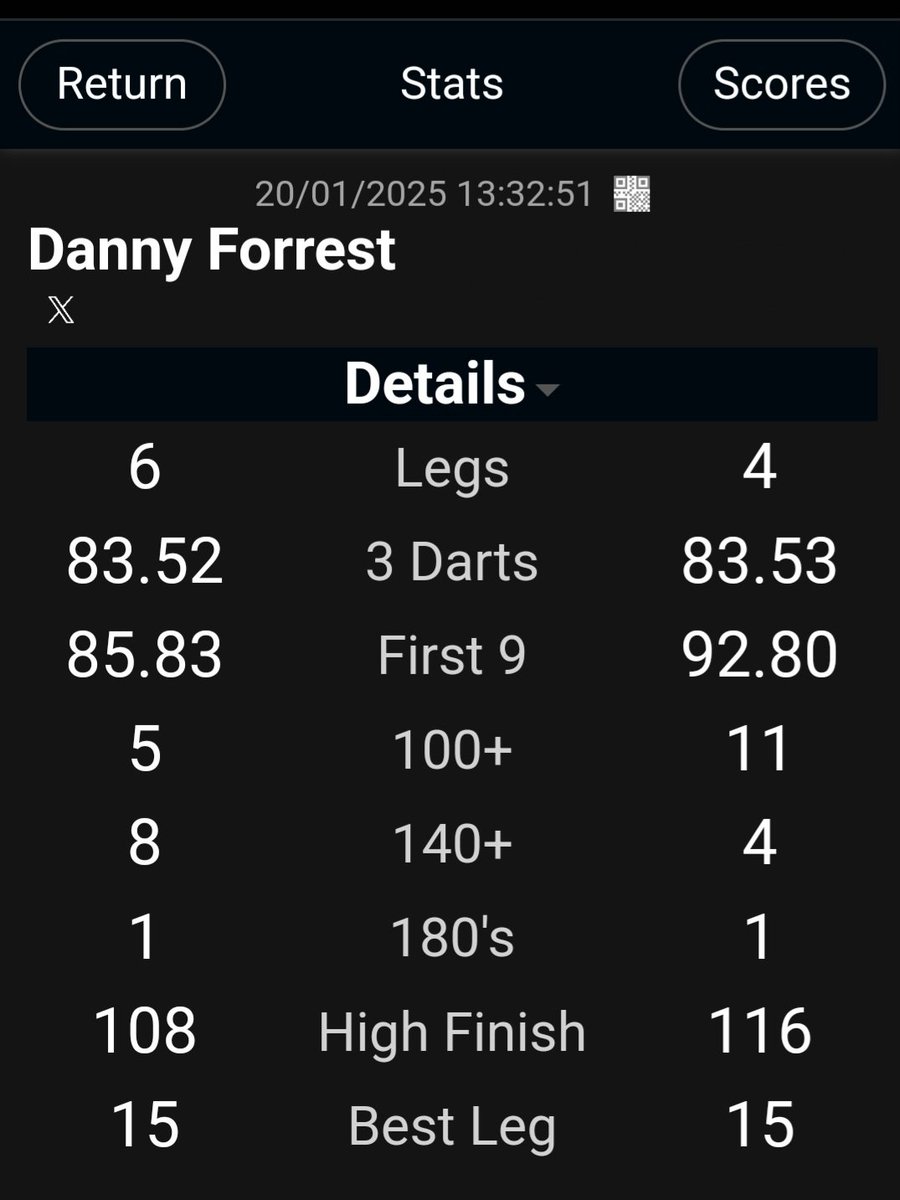Danny Forrest tweet media