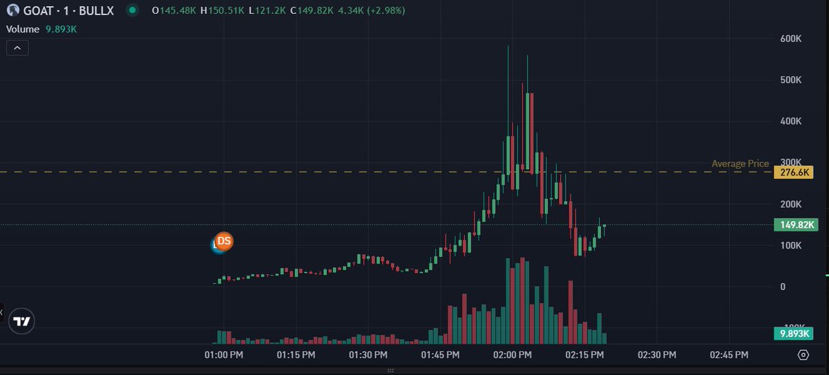 fuckincrypt's tweet photo. sharing with you my fucking awful entry

i believe in it tho

$GOAT
B7oPrPPU9bu9M5dHuUcVH3EqouVLHMKWTyWA438Xpump https://t.co/UgdHIYw1Co