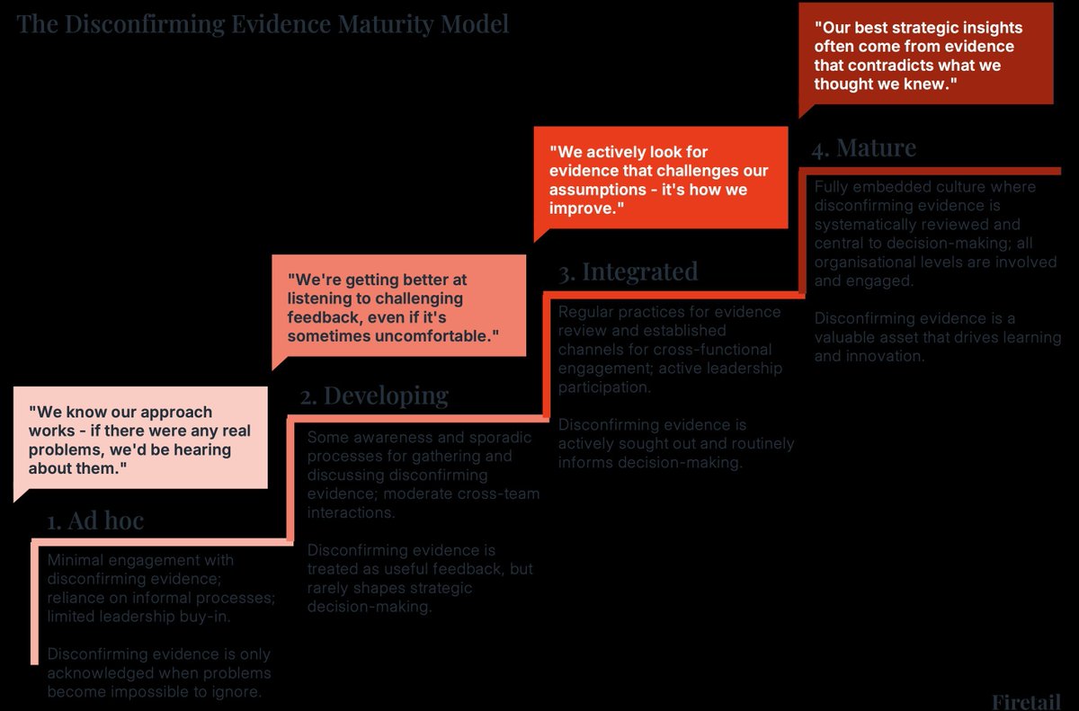Firetail tweet media