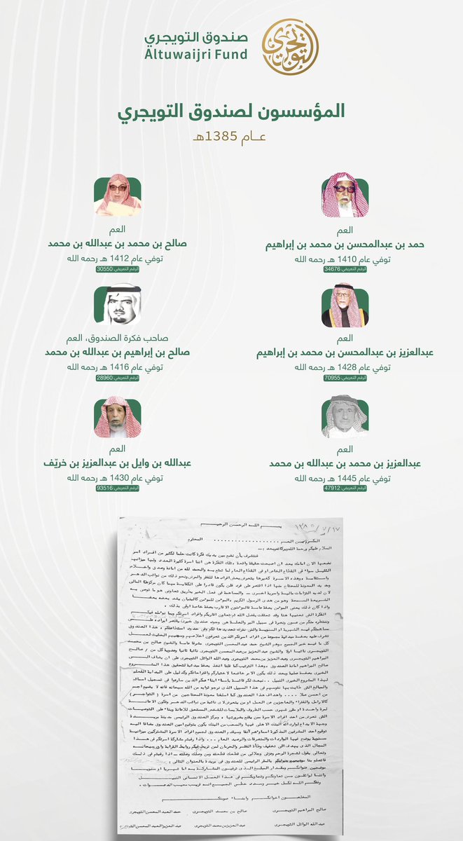 من المشاريع المجتمعية النوعية ماقامت به بعض الأسر من تأسيس صناديق مقصورة على أفراد الأسرة.
من هذه الصناديق صندوق وقفتُ عليه وعلى أداءه ..(صندوق أسرة التويجري) <a href="/altuwaijri_fund/">صندوق التويجري</a> هذا الصندوق الذي تأسس عام 1385 وقام بتأسيسه ستة رجال أعتبرهم من الرجال الذين كان تفكيرهم استباقي ونوعي