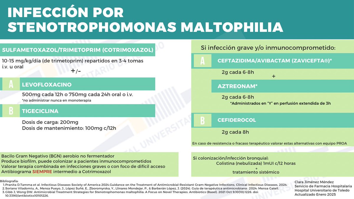 Esto es un no parar!!! Esta vez <a href="/Clariita4/">Clara Jiménez</a> nos presenta una infografía muy 🔝 que intenta resumir los aspectos más importantes del tratamiento de la infección por Stenotrophomonas Maltophilia 

🚨Importante determinar si se trata de una infección o de una colonización