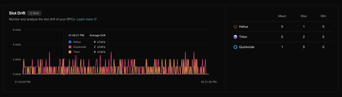 italo | ironforge (@italoacasas) on Twitter photo ๐
<a href="/IronforgeCloud/">Ironforge</a> will allow you to route traffic away from RPC endpoints that are failing behind the tip of the network. ๐
<a href="/IronforgeCloud/">Ironforge</a> will allow you to route traffic away from RPC endpoints that are failing behind the tip of the network.