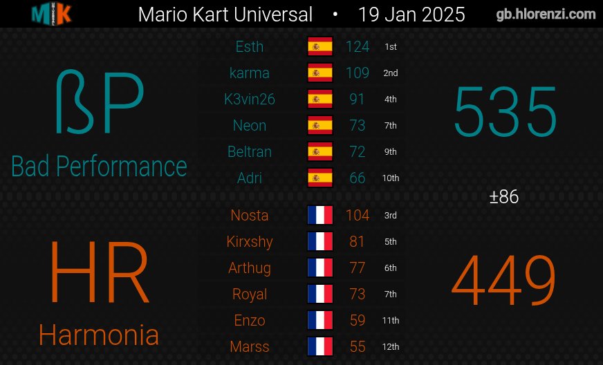 MKU Jornada 3. Otra vez perdiendo de poco (damos pena) pero vamos 4-2 así que está bien, a ganar la siguiente semana y esas cosas (no). Por cierto se me olvidó, pero en LDC tmb ganamos hace 2 días (voy atrasado y soy retrasado)