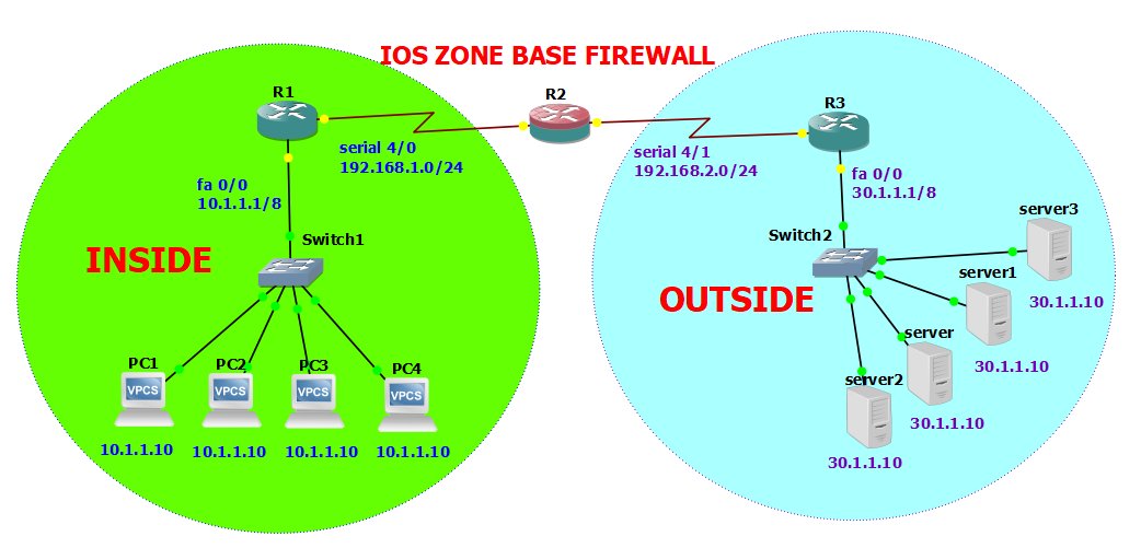 Zone Based Firewall
internetworks.in/2024/06/what-i…