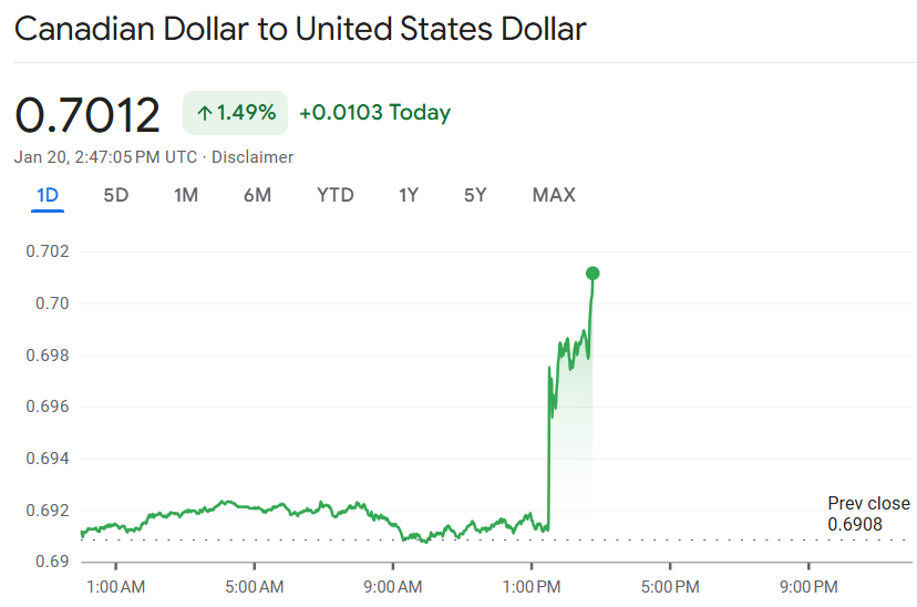 TDot Resident tweet media