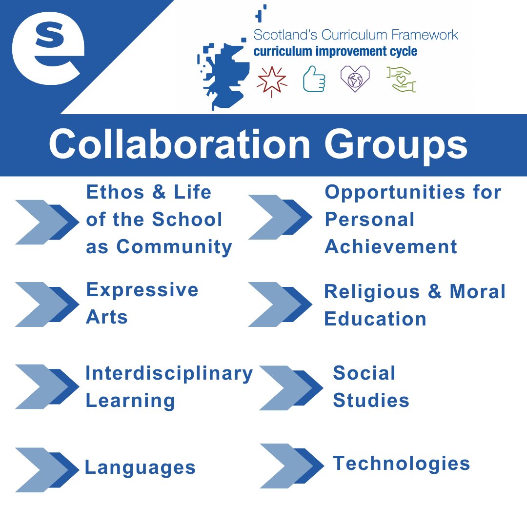 We are looking for expressions of interest for participants from across a range of sectors including Early Years, Primary, ASN, CLD and Secondary, to join collaboration groups for eight Curriculum areas. Find out more &amp; apply before 5 Feb 2025: ow.ly/6zRV50UJv8H