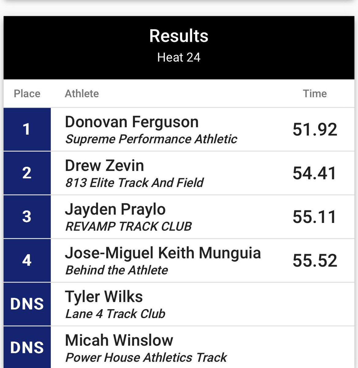 Dferg_5's tweet photo. First ever indoor 400m run in the books https://t.co/lLKx8sEIzj