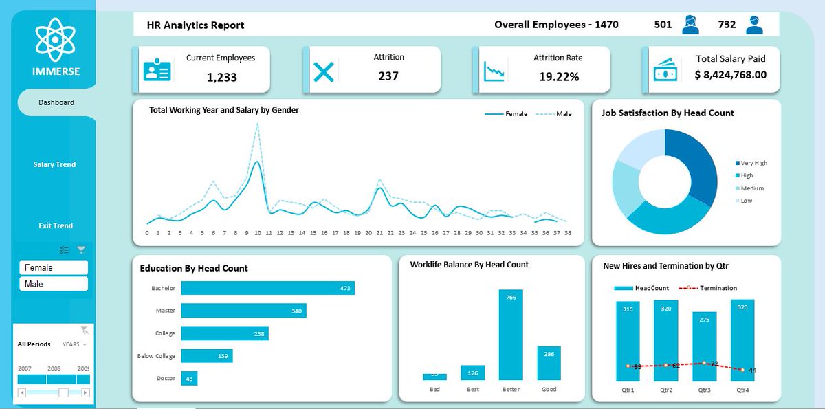 Hello everyone, good afternoon. I just uploaded this interactive HR Dashboard I worked on over the weekend with Excel, please you all can engage here and let me you what you think.  <a href="/VephlaUni/">Vephla University</a> 
linkedin.com/posts/caleb-nw…