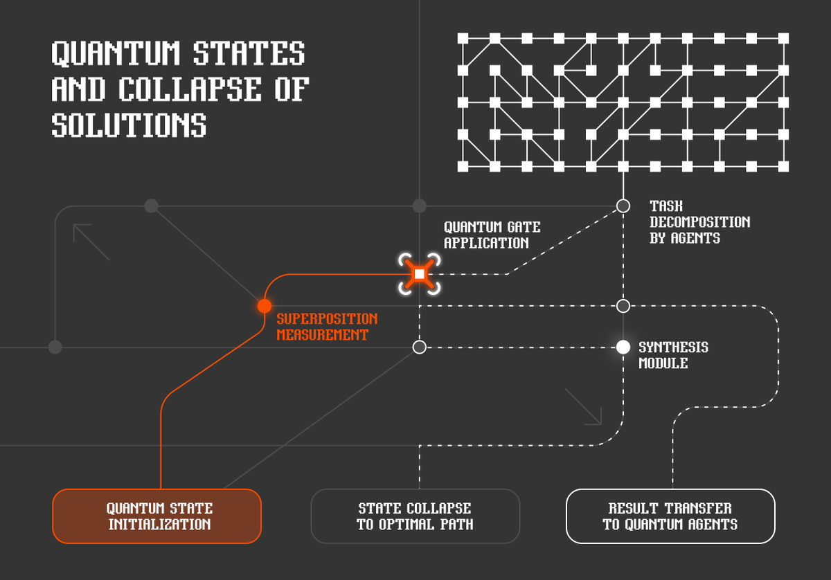 Synaptic Flow tweet media