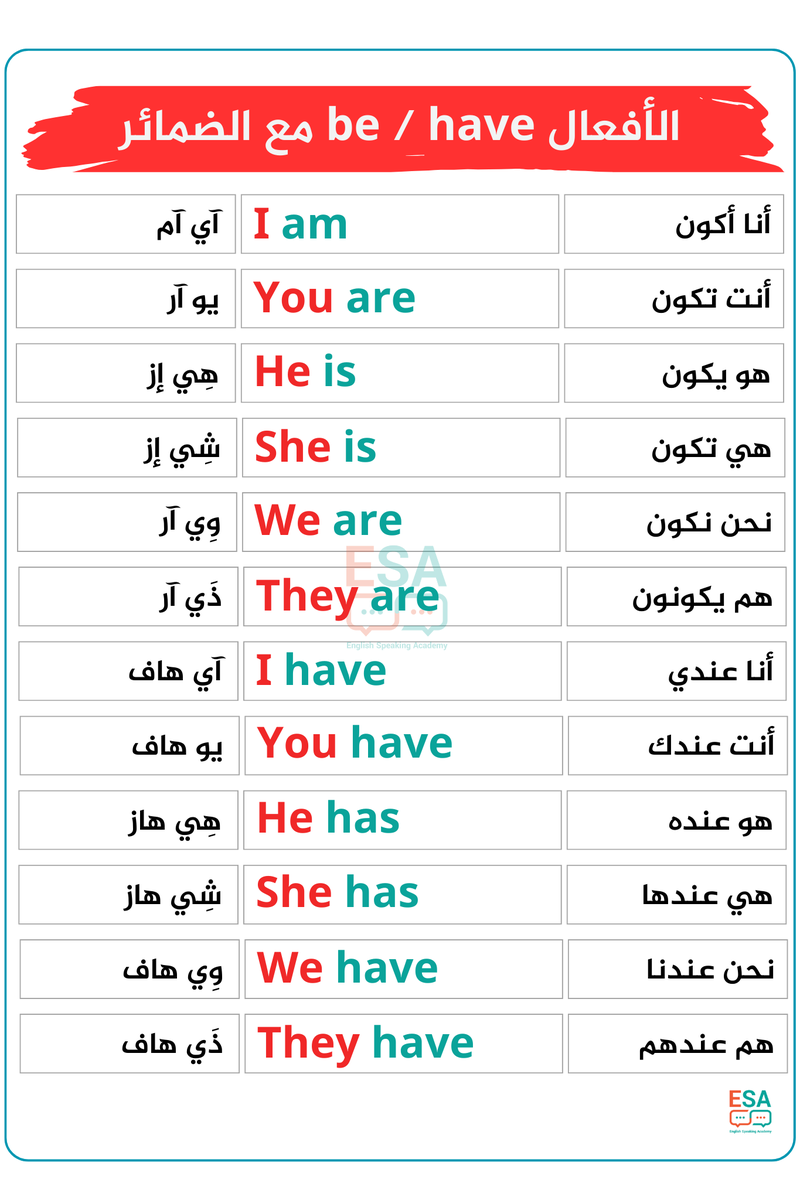 LearnEnglish224's tweet photo. أهم فعلين انقلش مع الضمائر
كررها بصوت عال تفيدك في التحدث https://t.co/CWtce1qQZv