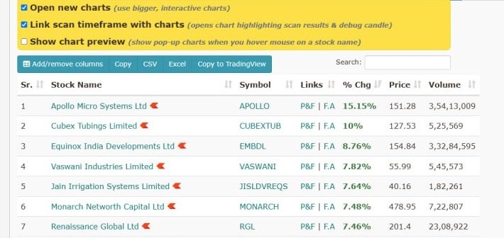 Contraction Trader (@iramyram) on Twitter photo Missed These Stocks Don't Worry
Looking For A Scanner That Will Help You Identify The Next #JISLJALEQS & #APOLLO Yourself.
Before Making The Move & Are Ready To Blast?
To Get The Scanner👇
1. #Like & #Retweet
2. #Comment "SCANNER"
3.Follow <a href="/iramyram/">Contraction Trader</a>
I Will DM you the Scanner Missed These Stocks Don't Worry
Looking For A Scanner That Will Help You Identify The Next #JISLJALEQS & #APOLLO Yourself.
Before Making The Move & Are Ready To Blast?
To Get The Scanner👇
1. #Like & #Retweet
2. #Comment "SCANNER"
3.Follow <a href="/iramyram/">Contraction Trader</a>
I Will DM you the Scanner