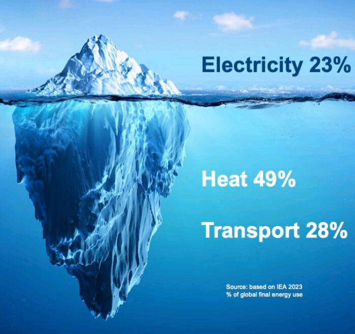 If you use fossil fuels for heat &amp; transport then you are a major contributor to emissions.

Heat &amp; transport are the forgotten child of emissions but they have an alternative low emission technology with electrification.
#electrification