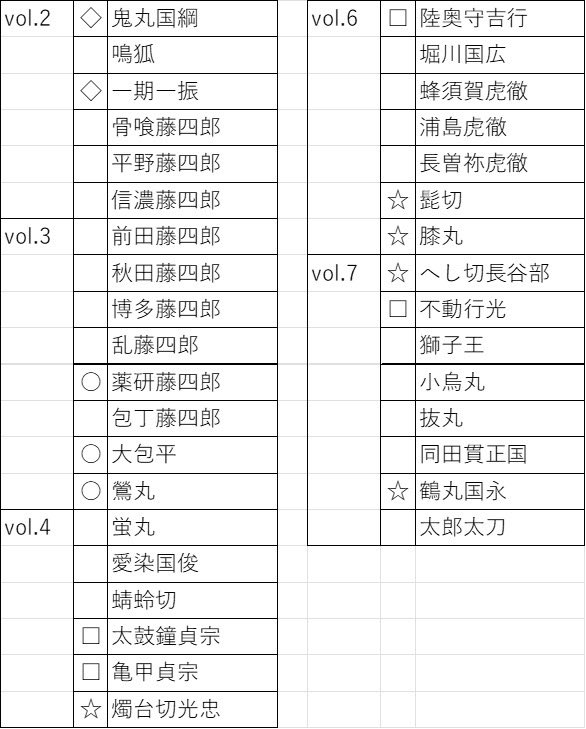 Sowrd_Oxalis's tweet photo. 【交換 譲渡】  刀剣乱舞 大本丸博 箔押しクリアカード ポストカード

譲:各1
鬼丸 鳴狐 一期 骨喰 平野 信濃 前田 秋田 博多 乱 薬研 包丁 大包平 鶯丸 蛍丸 愛染 蜻蛉切 太鼓鐘 亀甲 燭台切 陸奥守 堀川 蜂須賀 浦島 長曽祢 髭切 膝丸 長谷部 不動 獅子王 小烏丸 抜丸 同田貫 鶴丸 太郎 次郎 
→ https://t.co/NGhNtMBmIq