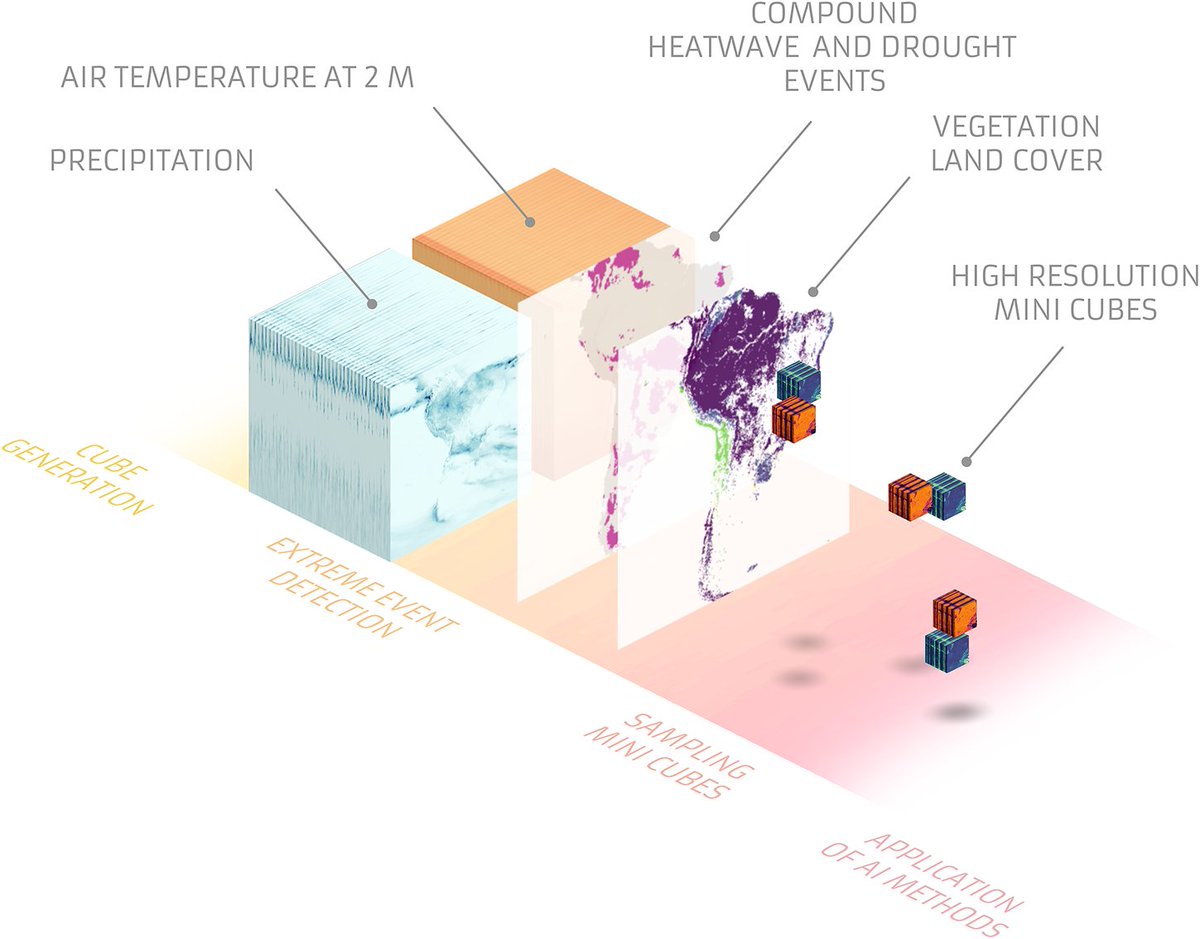 David Montero Loaiza (@dmlmont) on Twitter photo Check out our latest paper on Earth System Data Cubes (ESDCs), just published in <a href="/EnvDataScience/">Environmental Data Science</a>! ๐๐
๐ doi.org/10.1017/eds.20โฆ Check out our latest paper on Earth System Data Cubes (ESDCs), just published in <a href="/EnvDataScience/">Environmental Data Science</a>! ๐๐
๐ doi.org/10.1017/eds.20โฆ