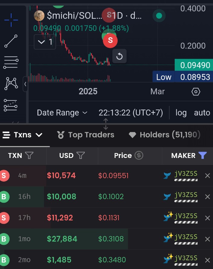 $Michi fucking pig manure