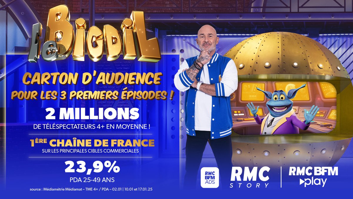 [AUDIENCES]

Carton pour les 3 premiers épisodes du #Bigdil sur <a href="/RMCStory/">RMC Story</a> 🛸

🏆 2 millions de téléspectateurs en moyenne en 4+
🏆 23.9% de PDA 25-49 ans

📈 Divertissement le plus puissant de l'histoire de la TNT