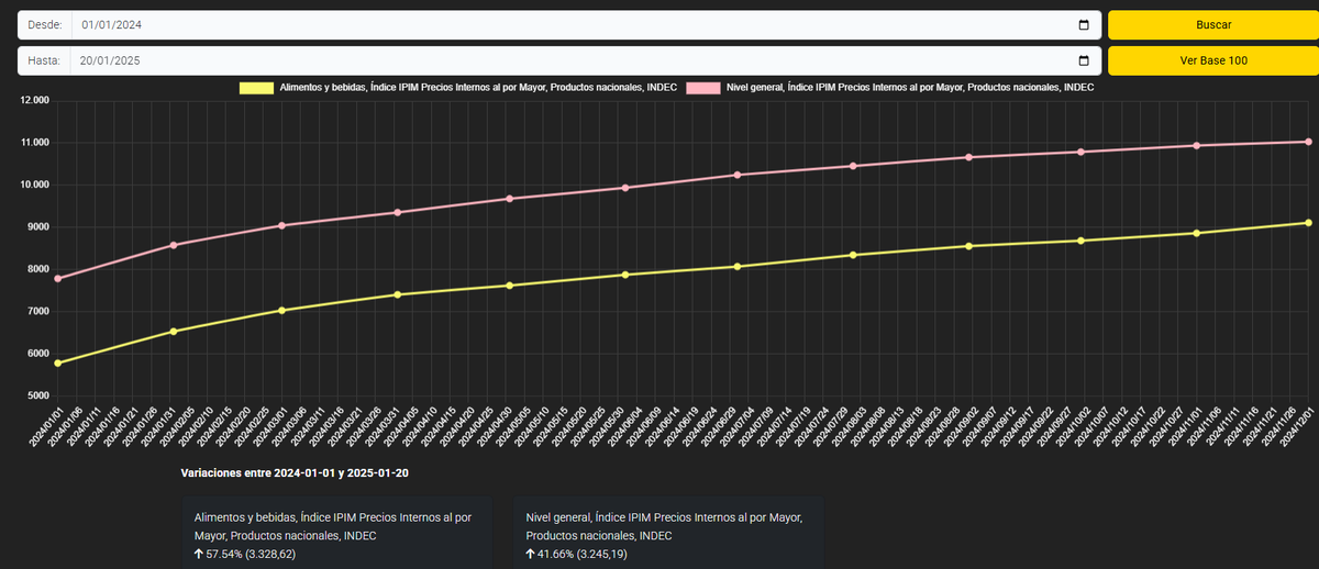 Here is Data tweet media