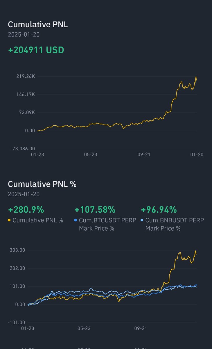 jojae_web3's tweet image. 평가자산이 커진만큼 천천히 매매해야한다.
어느정도 궤도에 오르면 항상 졸업을 생각하고
매매하게되는데 이 때를 가장 경계해야한다.

그 동안 지켰던 원칙들을 무시하는 
시발점 

코인 몇 년 해보면 다 아는 이야기지만
계속 리마인드 해야할 때

천천히 가야 멀리간다.
