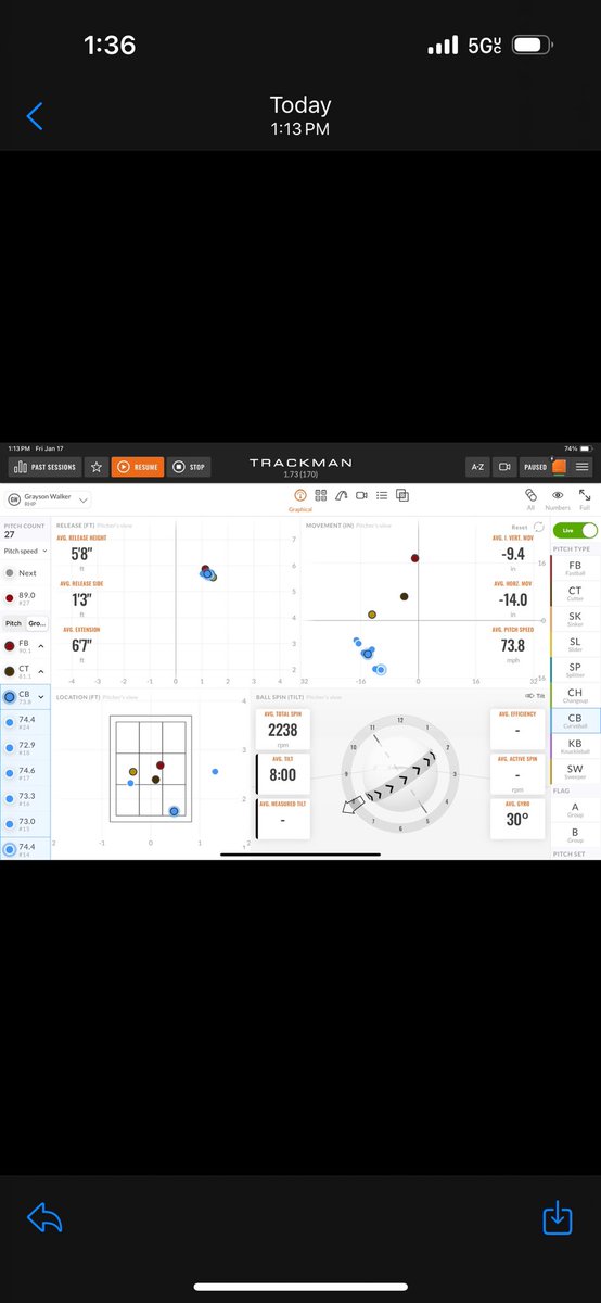 10 months post TJ up to 91.1 and averaging 90.1 for my FB. 

CO’ 25 6’ 3” RHP currently in the transfer portal looking for grad ball opportunities upon graduation in the spring. Will have one year of remaining eligibility. 
<a href="/FlatgroundApp/">FLATGROUND Pitching</a> 
<a href="/DSonBaseball/">Dickinson Baseball</a>