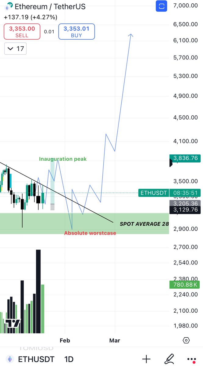 Blockchainedbb tweet media