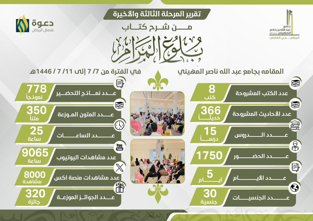 haqweb's tweet photo. 📋 #تقرير المرحلة الثالثة من:

📚 الدورة العلمية في شرح كتاب:
       «بلوغ المرام من أدلة الأحكام» https://t.co/qzhGGnccNm