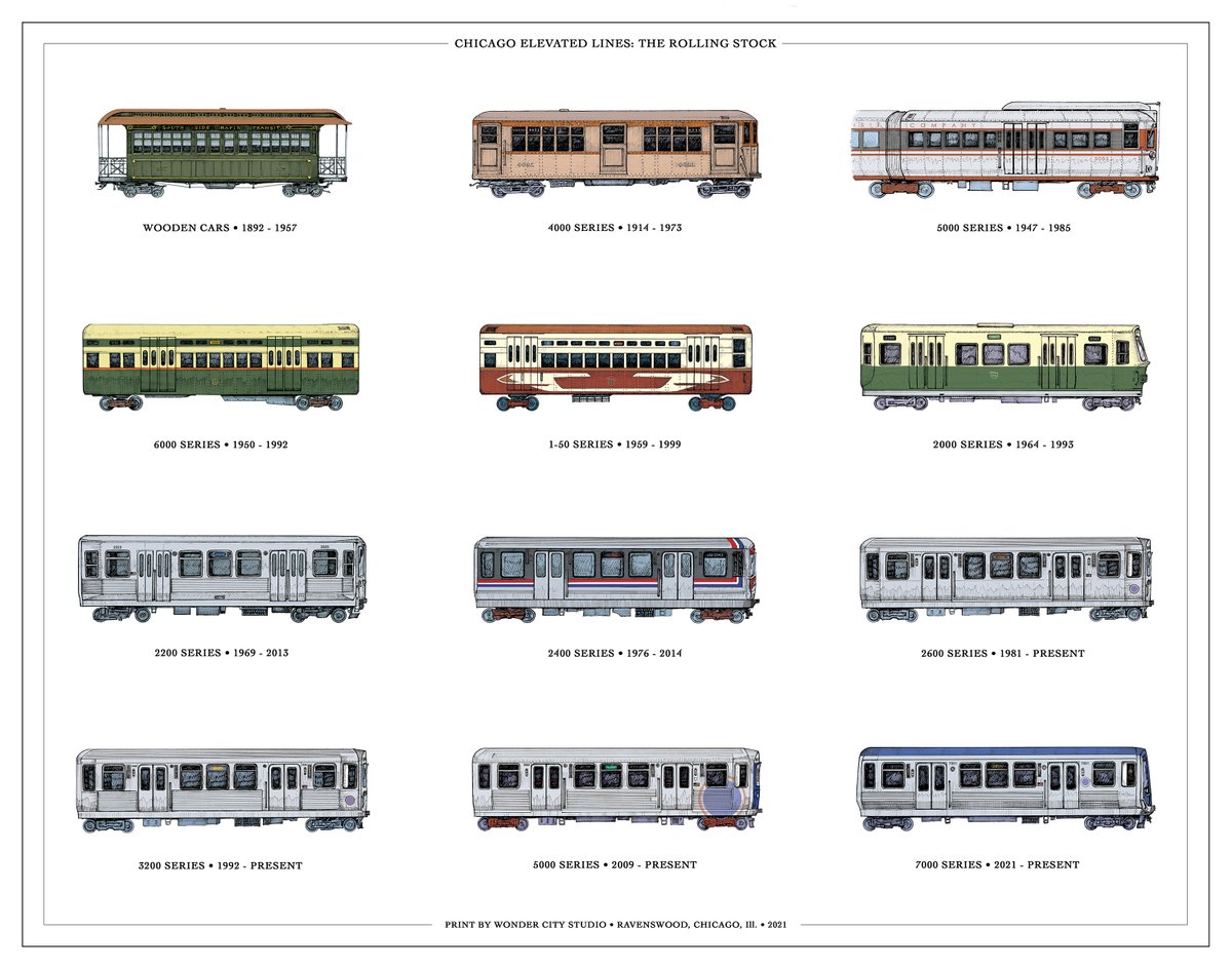 The Rolling Stock of the CTA.