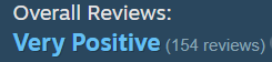 Endless Alice is now at a Very Positive rating on Steam!

Thank you to everyone who played and left a review. We're thrilled that you're enjoying it so much, and can't wait for you to see what's to come on the road to 1.0!
#indiegame #indiedev #roguelite
