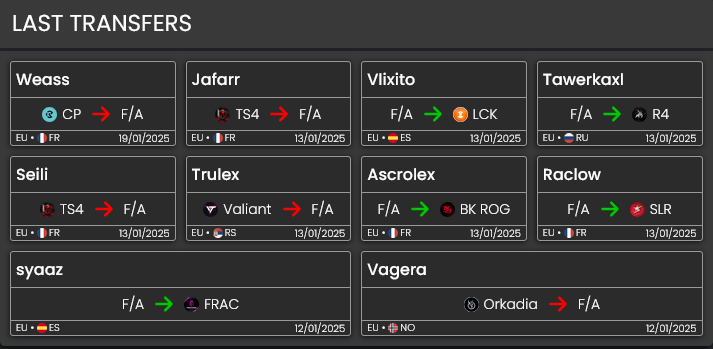 Rz Spidryx ๐ต๐ธ๐ฑ๐ง๐ณ๐จ (@spidryx) on Twitter photo If any console community players have joined/left teams recently and it is not up to date on the <a href="/ConsolepediaRz/">Consolepedia by Rz</a>, please let me know in DM !!
(Not only EU)
--> If you have any suggestions for us, please let us know right here. If any console community players have joined/left teams recently and it is not up to date on the <a href="/ConsolepediaRz/">Consolepedia by Rz</a>, please let me know in DM !!
(Not only EU)
--> If you have any suggestions for us, please let us know right here.