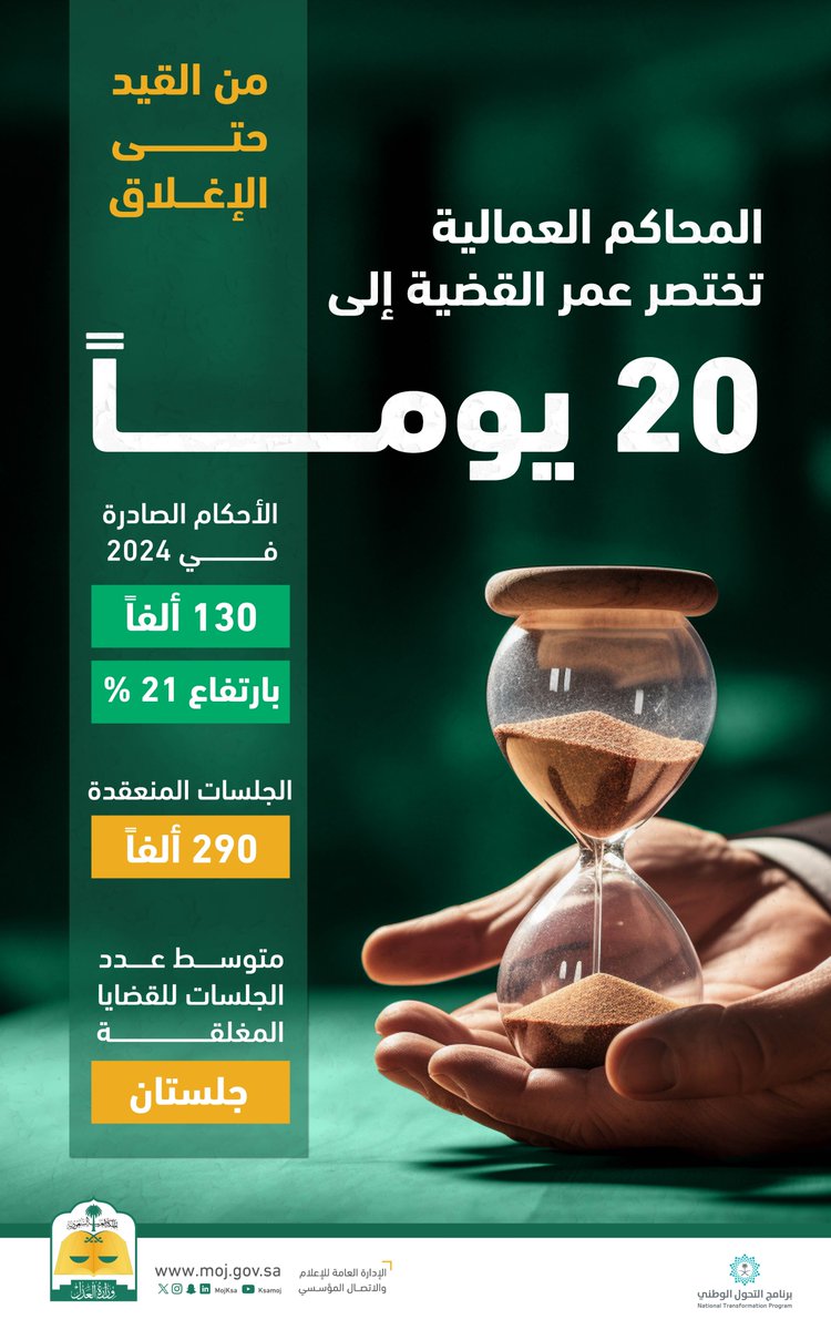 #أنفوجرافيك_العدل | من القيد حتى الإغلاق ..المحاكم العمالية تختصر عمر القضية إلى 20 يوماً.