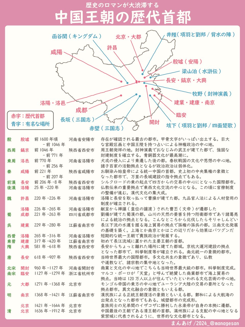 まんあげ on X: 