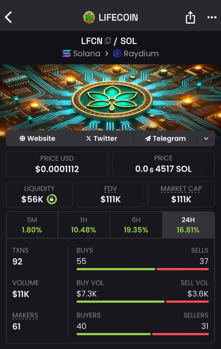 LifeCoinLFCN's tweet image. #LIFECOIN COMMUNITY THANK YOU ALL FOR HELPING US GET VERIFIED ON COINMARKETCAP AND DEXSCREENER!

LET’S KEEP THE PARTY GOING! 🥳🎉

CA: 5Gtxe4h2Z3xmKCQvTfLaxwCAnFupTYBp4eNwGhPEpump

#LFCN #HODL #Crypto #Blockchain #DeFi #Cryptonews #SOL #LFCN #Altcoins #cryptogrowth #100xGems