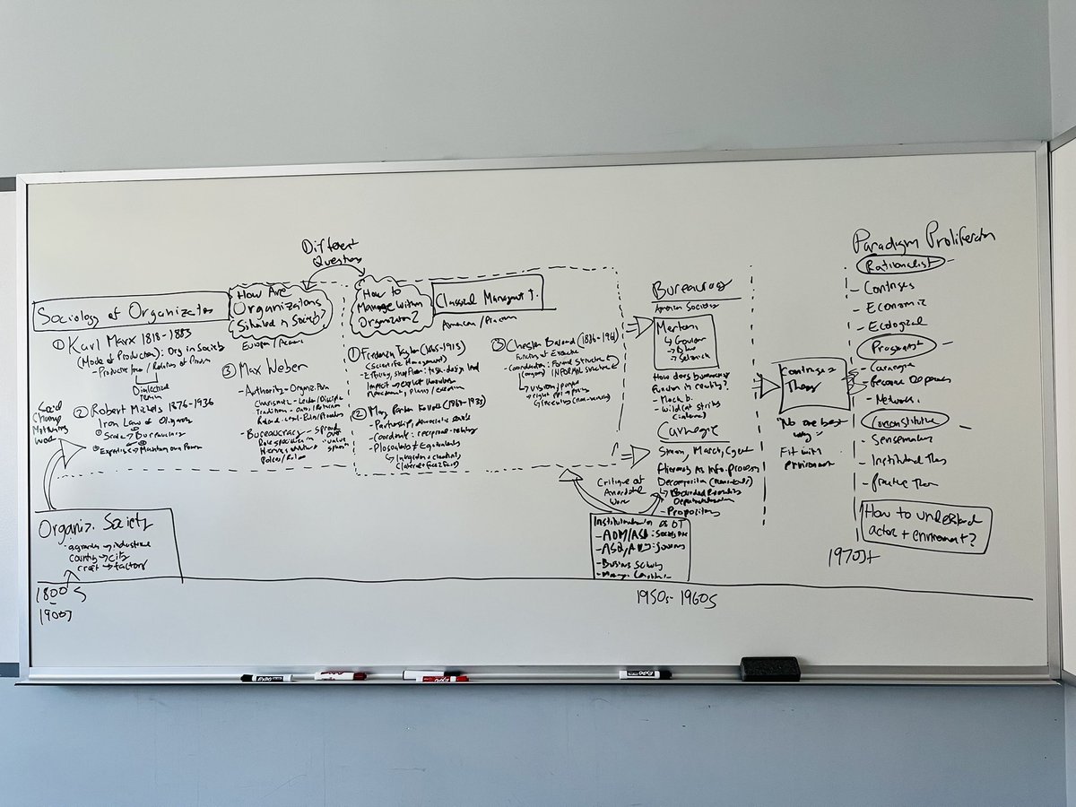 One of the best things about teaching Organization Theory is working with real intellectual history: how you can trace current conversations backward by centuries for historical context and then run them forwards for new inspiration 🙏