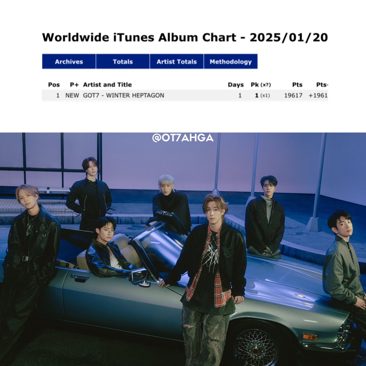 OT7Ahga Int Fanclub tweet media