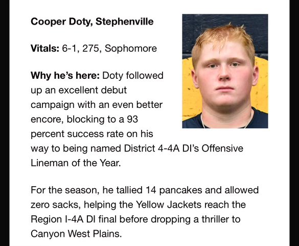 Cooper_Doty74's tweet photo. Blessed to be named first team all Big Country! Grateful for this team and the season we had! #AGTG @CoachDoty_SHS @CoachKilcoyne @Coach_Kittley https://t.co/izWdFLGXvh