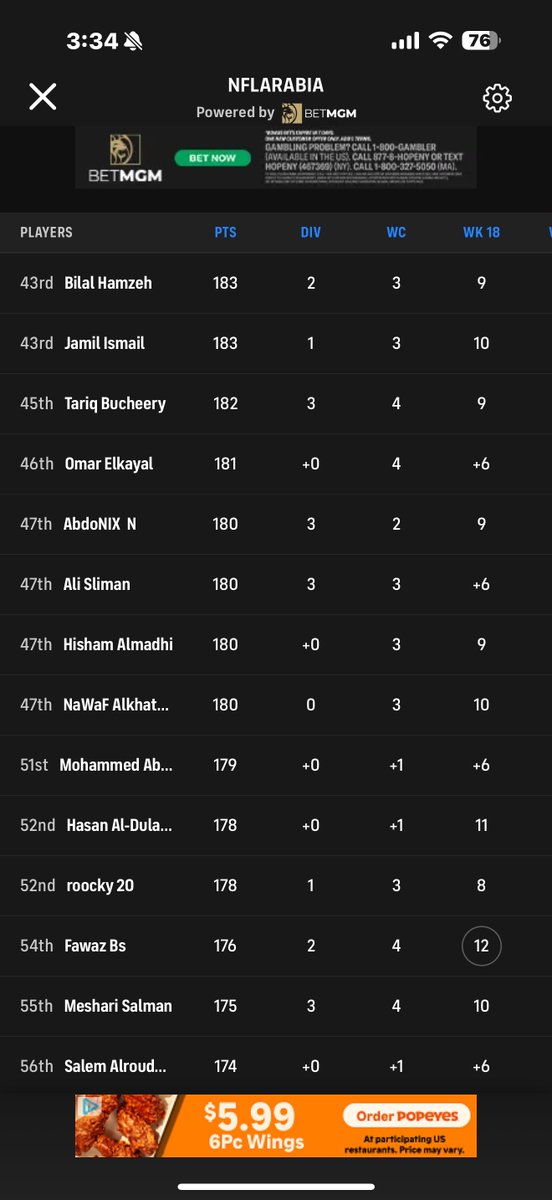 Touchdown_line's tweet image. 🚨‼️🚨‼️ مسابقات توقعات دوري #NFLARABIA!

رسميا تبقى في السباق اربع متسابقين مع تبقي ثلاث مباريات لنهاية الموسم 

- @kamelga21790765 في الصدارة 205 نقطة 

- عمرو  و خالد القرني بالوصافة ومباراة خلف المتصدر بـ 204 نقطة 

- المركز الرابع 203 نقطة يقف سيف وفرصة ضعيفة للصدارة !