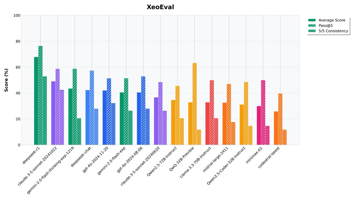 Innovation Quantitative Center B1 Review