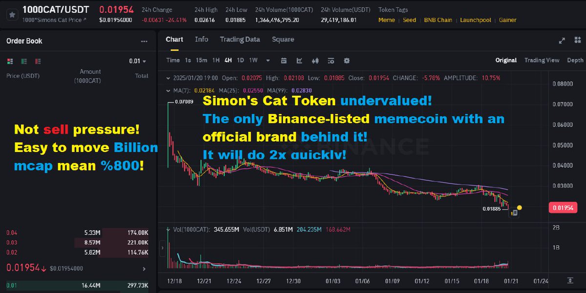 BabyDogeGamer's tweet photo. SimonsCatToken $CAT は歴史を作ります!最も急上昇中の1つとなるでしょう！時計！
#Kucoin #MEXC $TWT $ASTR $SAND $RNDR $SHIB $CAKE $PRIMAL $OPTI $KING $LUNC $cgpt $gafi $raca $meme $token $oggy $dons $pcs $kas $kcs $okx $dext $gfal $dino $sxp $ilv $ahhhs $pepa $wkc $vra $the https://t.co/dLQxUlWFxW