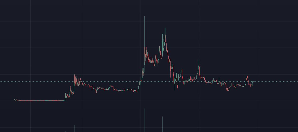 $METAIVERSE

This is a huge buy here at 1.4M

There’s a real company building a 3d ai metaverse.

You still don’t understand. Soon.