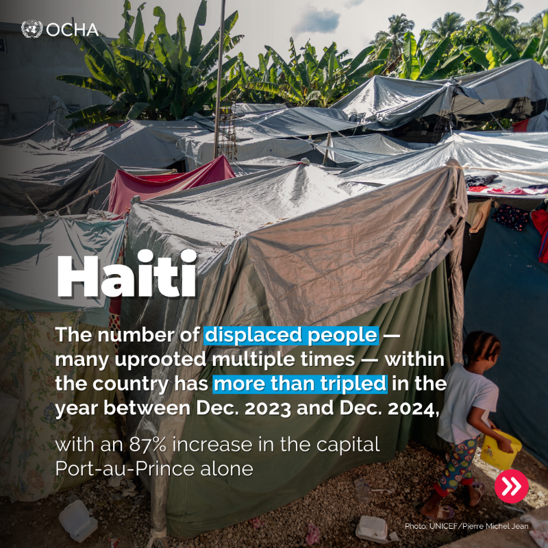 UNOCHA's tweet photo. Alarming update ‼️

Over 1️⃣ million people are now internally displaced in #Haiti amid an intensifying humanitarian crisis.

The rapid rise in 2024 has strained hosting sites — many of which face deteriorating living conditions and lack critical access to basic services.

More 👇