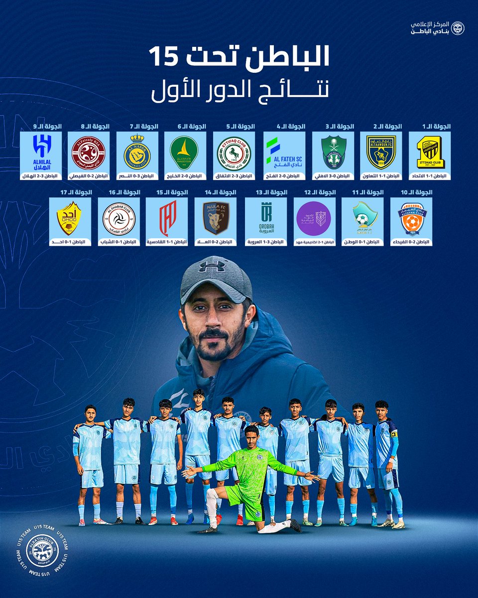 نتائج #السماوي تحت 15 في الدور الأول للدوري الممتاز بقيادة المدرب الوطني خالد دخيل