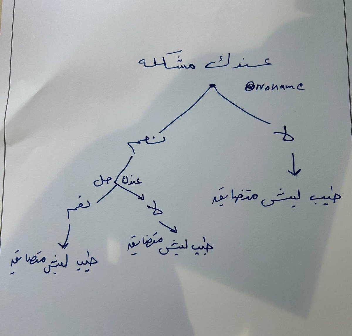 كاريزما tweet media