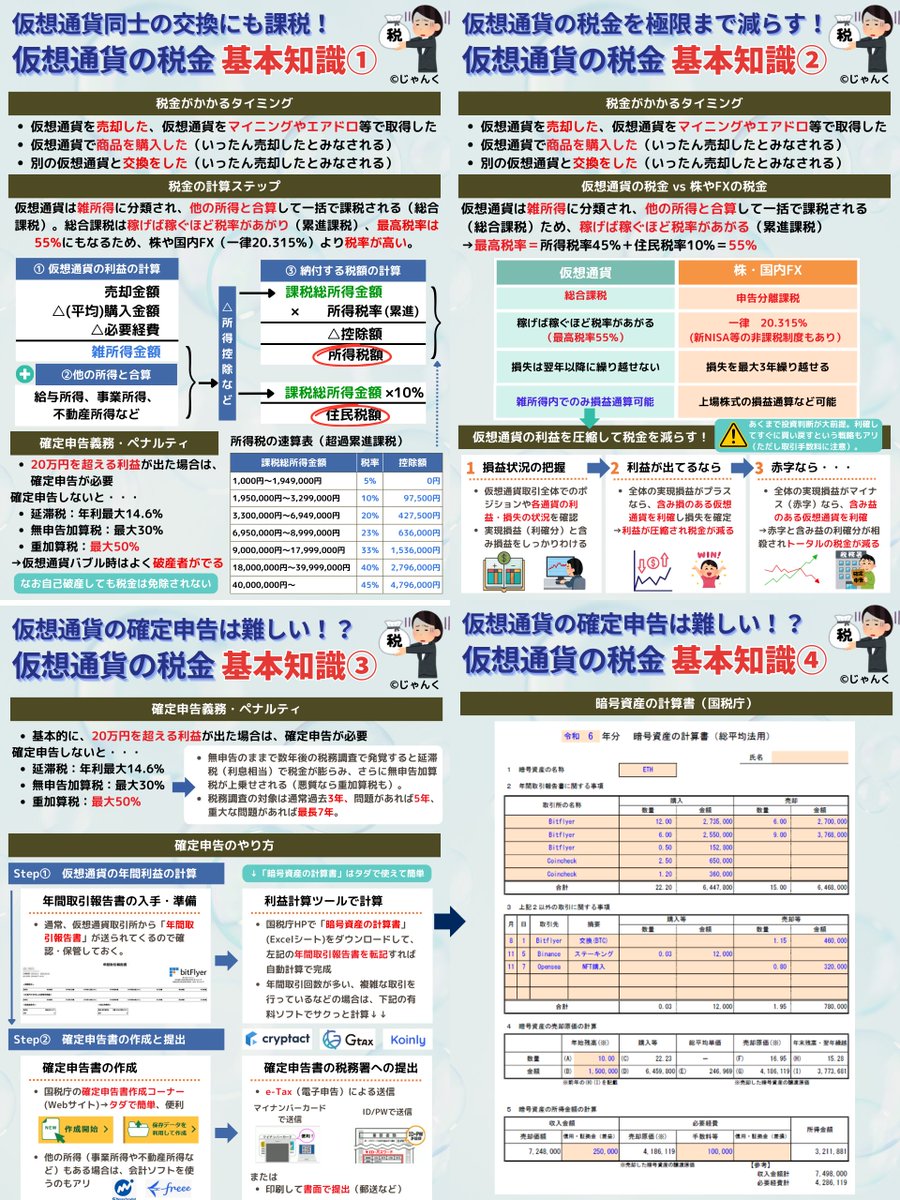 トランプ大統領就任でビットコインが過去最高値更新！なんだけど、仮想通貨の税金 を知らない人多すぎです。稼いだらちゃんと確定申告しないとペナルティくらったら爆損です。悲しいけど日本はそういう国です…その爆益、守りたいならコレ3分読むのがオススメ↓