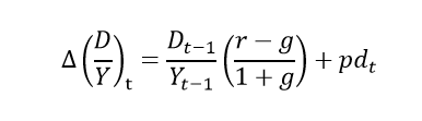 From the Bank of Israel's Head of Monetary Analysis Itamar Caspi on my Friday thread, translated:

"An interesting thread on the stability of the US government debt. It raises an important point (and a trivial one after thinking about it a bit) - the higher the debt-to-GDP ratio,